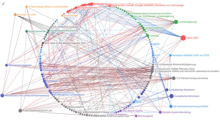 Mapping complex system dynamics des Ars Electronica Projekt | © FHV