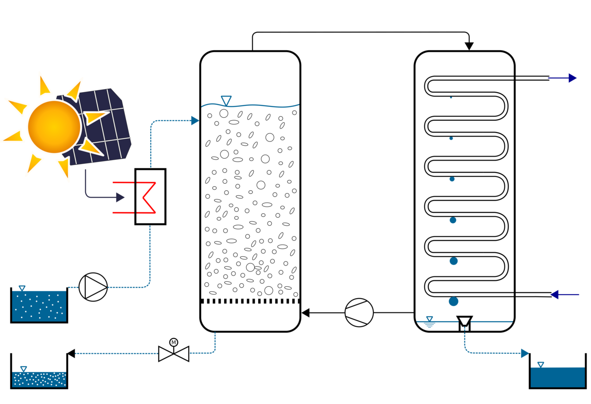 Prozessschema der untersuchten Wasseraufbereitungsanlage  | © FHV