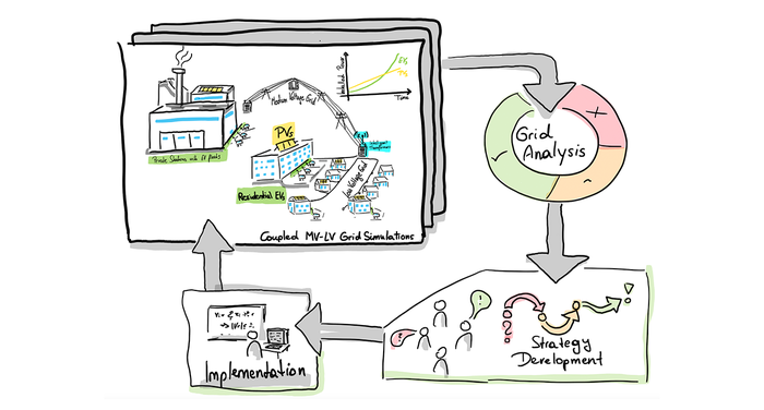 Grafik der Netzentwicklung der ersten Phase | © FHV