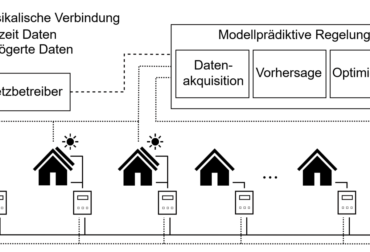 Eine Abbildung einer Energiegemeinschaft | © Valentin Seiler